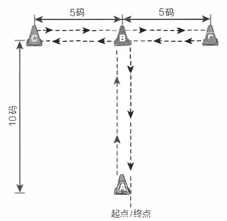 基于智能评估的篮球训练方法有哪些_1